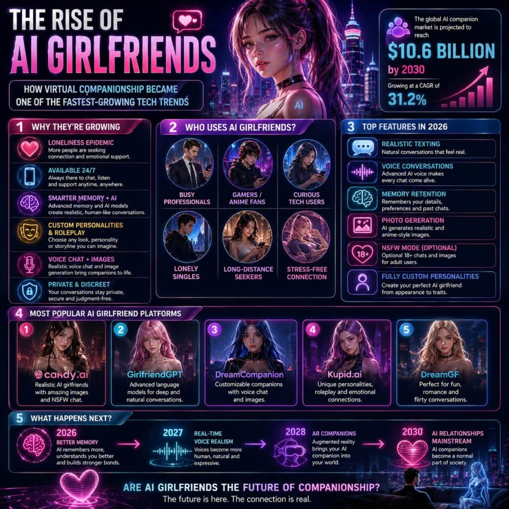 AI Girlfriends
