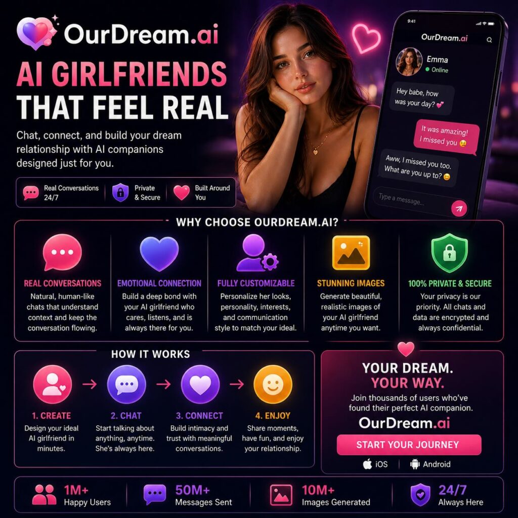 Private AI Girlfriend Apps
